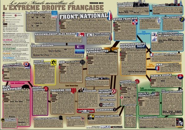 schema-extreme-droite-version-2013